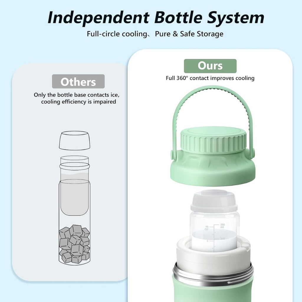 Portable Breast Milk Cooler Bottle